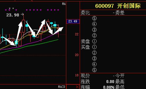 600097股票-600097股票行情