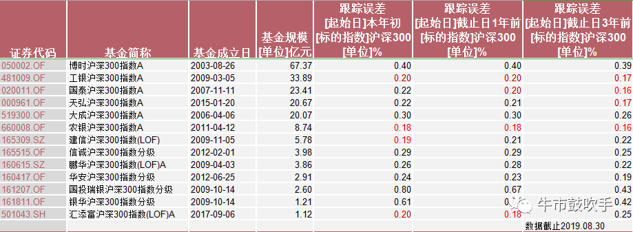 国泰300基金-国泰300基金净值