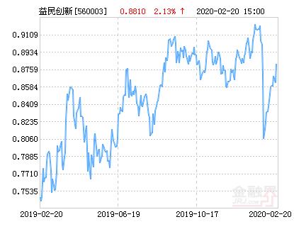 益民创新基金净值-益民创新基金净值查询