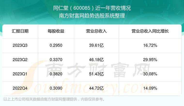 同仁堂股票-同仁堂股票股