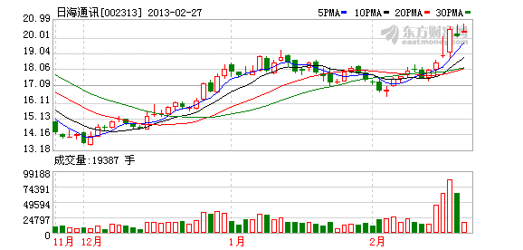 002313股票-002313股票价格