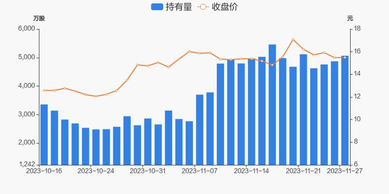 兴森科技-兴森科技获深股通增持