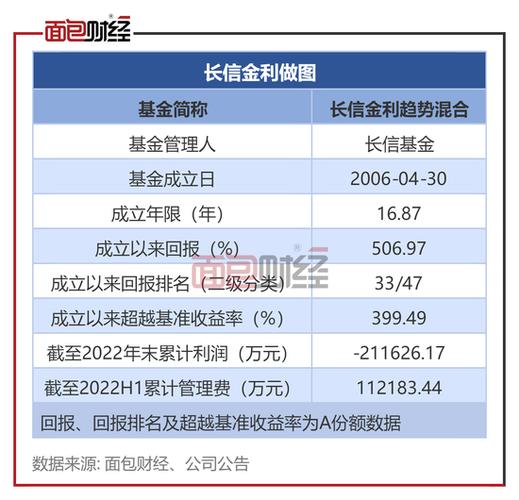 长信金利前-长信金利前基金今日净值