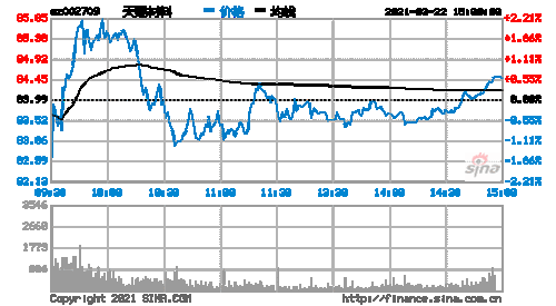 天赐材料股票-天赐材料股票为什么跌这么厉害