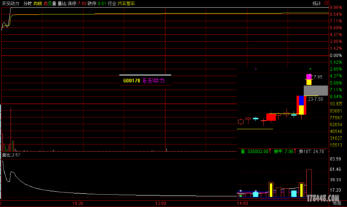 600178-600178东安动力股吧