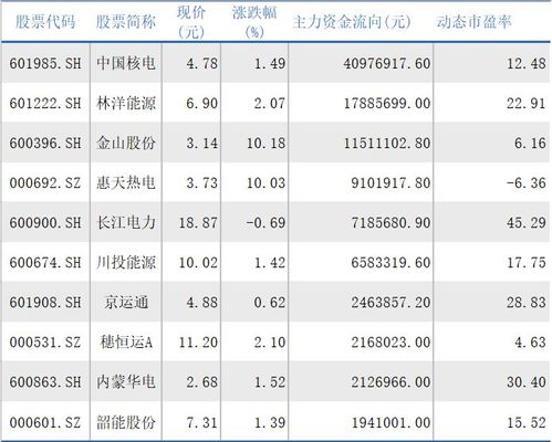 长江电力A股-长江电力a股最新消息