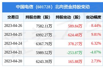 中国电信股票代码-中国电信股票代码601728