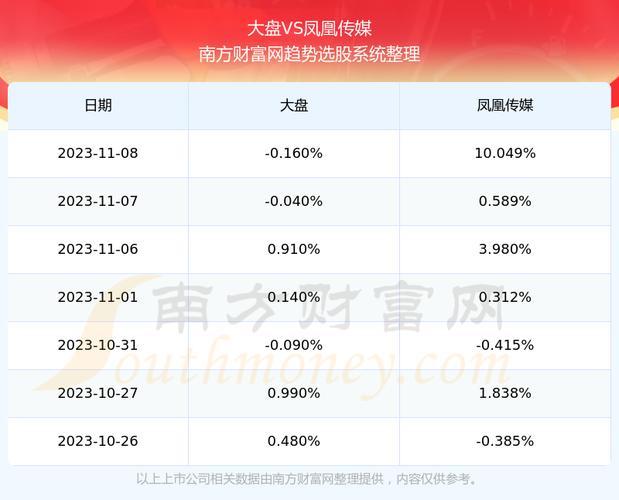 凤凰传媒股票-凤凰传媒股票股吧