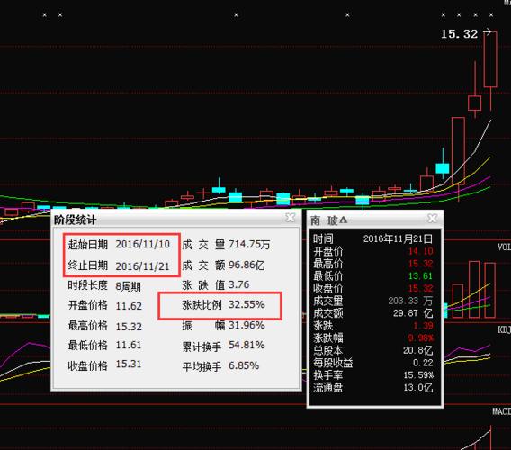 600208股票-600208股票行情