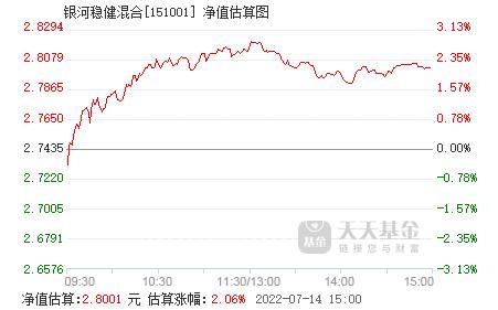 银河稳健-银河稳健混合151001
