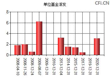 景顺长城内需贰号-景顺长城内需贰号混合(260109)