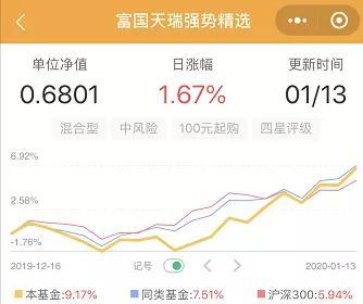 100026-100026富国天合基金净值