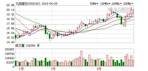 002242九阳股份-002242九阳股份股吧