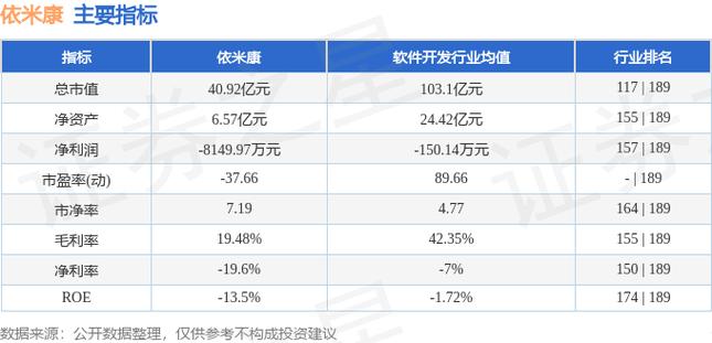 依米康股票-依米康股票股吧