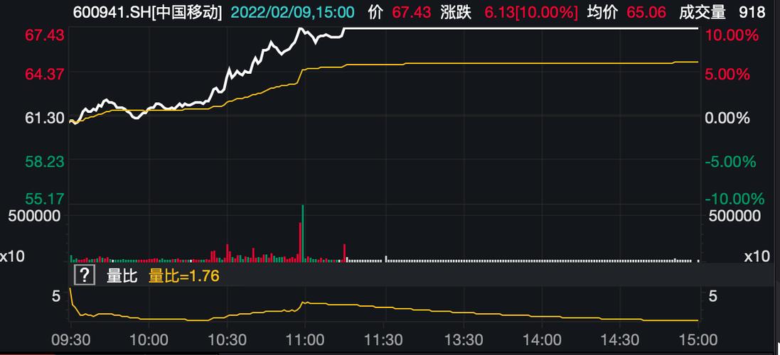 中国移动股票-中国移动股票股吧