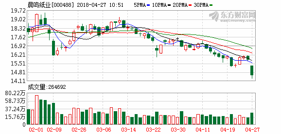 000488晨鸣纸业-000488晨鸣纸业股吧