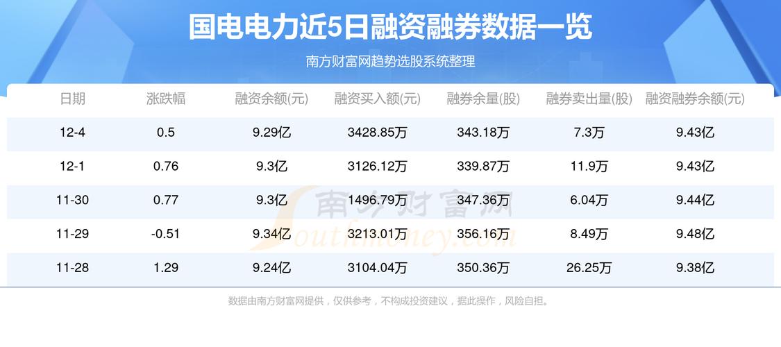 国电电力分红-国电电力分红记录