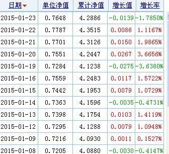 270005-270005广发聚丰基金今天净值