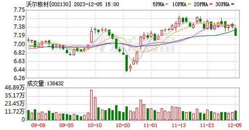 股票002130-股票002130今日股价