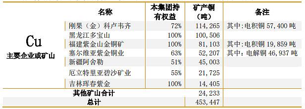 紫金矿业股东-紫金矿业股东排名