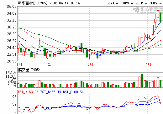 600785股票-600785股票行情