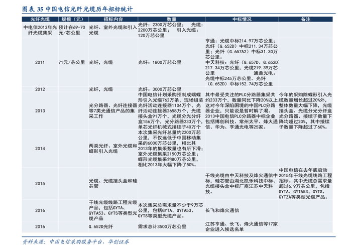 长城品牌优选-长城品牌优选混合(200008)基金分红