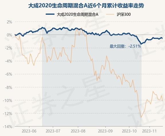 大成2020基金净值-大成2020基金净值查询今日价格