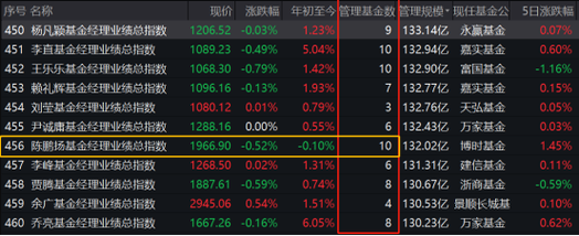 博时贰号基金净值-博时贰号基金净值查询今日价格