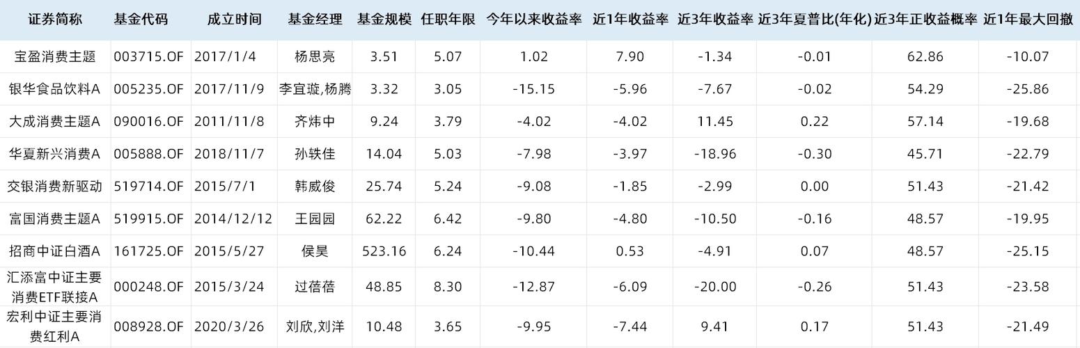 银华富裕基金-银华富裕基金今日净值