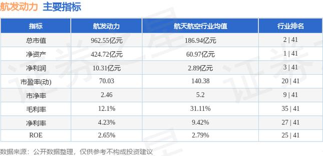 航发动力-航发动力收盘涨0.06%