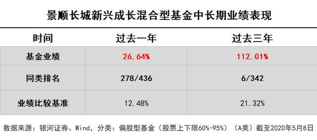 景顺新兴成长-景顺新兴成长基金咋样