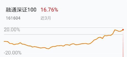 融通深证-融通深证100基金净值