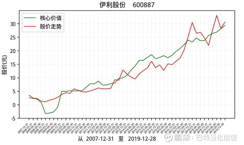 伊利股份股价-伊利股份股价行情