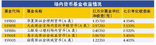 广发货币a收益-广发货币A收益方法