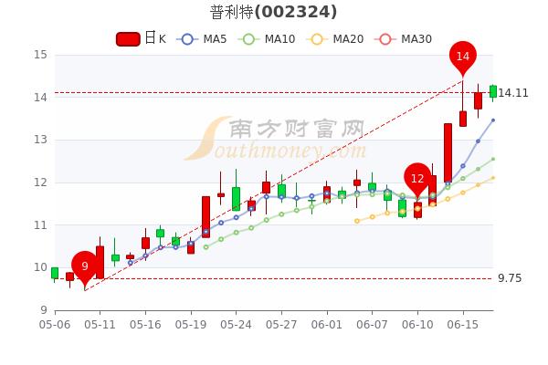 普利特股票-普利特股票股