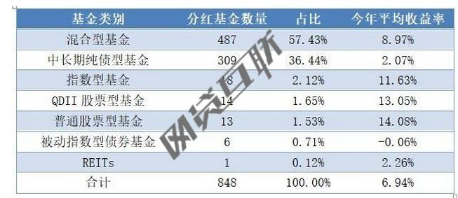 工银价值基金分红-工银价值基金怎么样