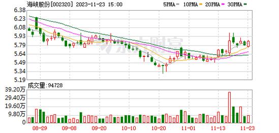 海峡股份股票-海峡股份股票股吧