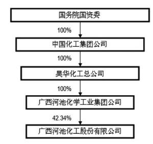 广西河池化工-广西河池化工股份有限公司