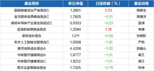 161031-161031基金今天最新净值