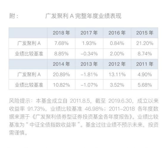 广发债券-广发债券型基金哪个好