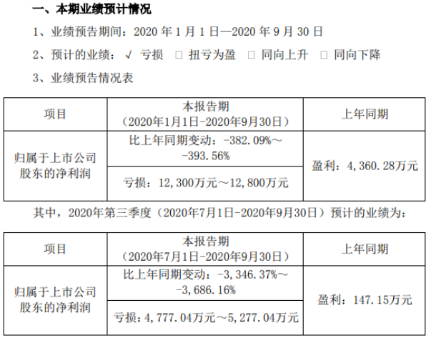 仟源制药-仟源医药股吧