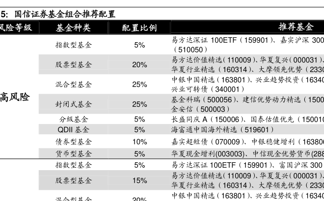 景顺平衡基金-景顺平衡基金净值查询今日净值