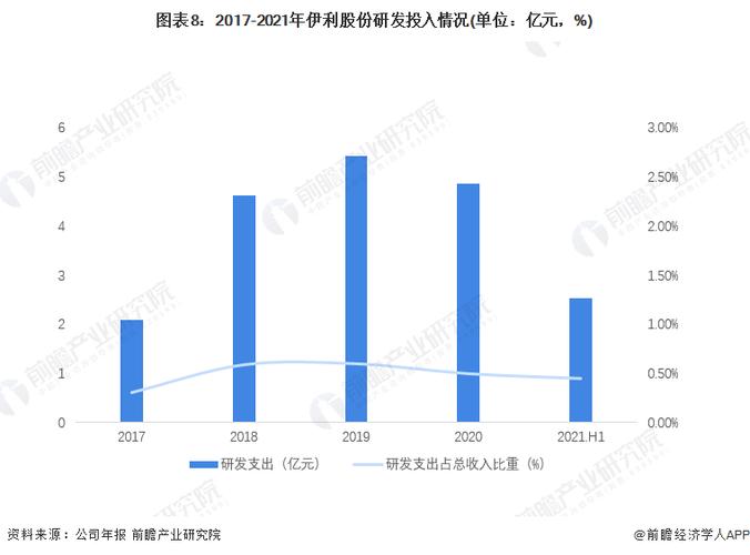 伊利股份 年报-伊利股份年报2022