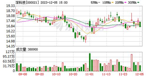 深科技-深科技股票