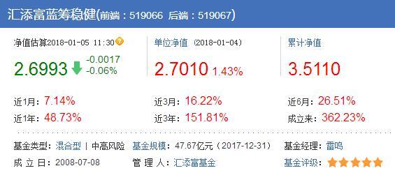 工银蓝筹基金-工银蓝筹基金净值查询