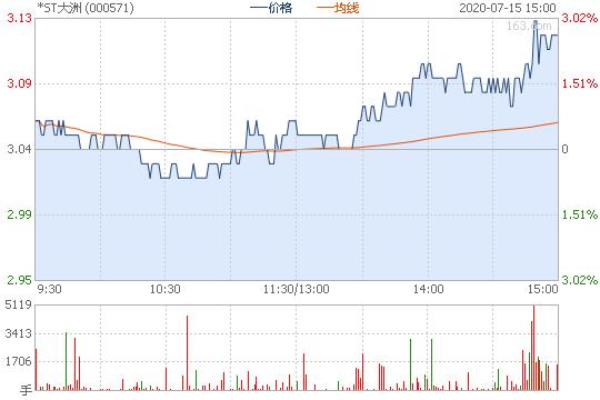 股票000571-股票000571行情查询