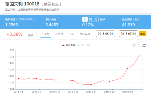 富国天利基金-富国天利基金收益率