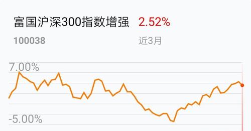 富国沪深300指数-富国沪深300指数基金