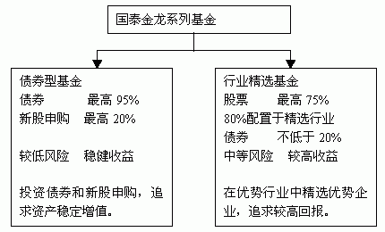 国泰金龙行业精选-国泰金龙行业精选净值