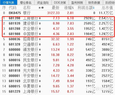 建设银行股票代码-中国建设银行股票代码